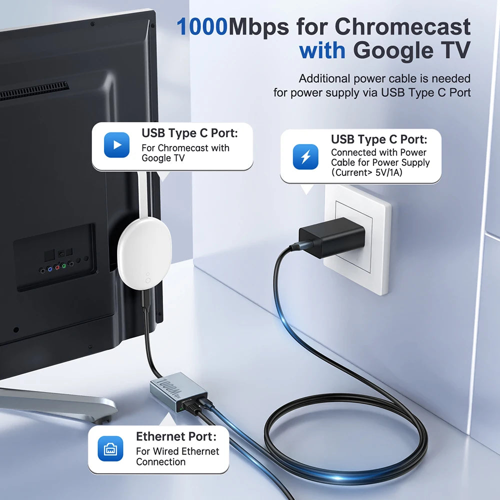 Zexmte 1000Mbps Ethernet Adapter for Chromecast 4K Google TV USB C