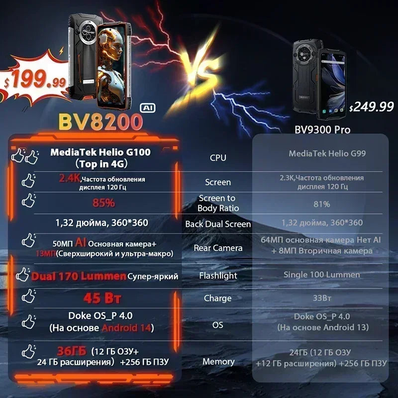 【World premiere】Blackview BV8200 Rugged phone 6.5" 2.4K 120Hz Display