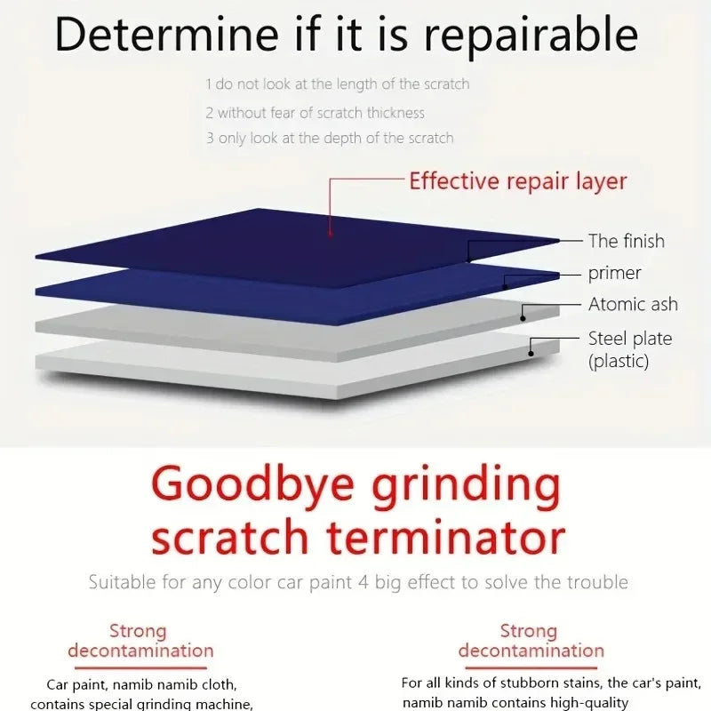 Upgraded Nano Magic Car Scratch Remover Cloth, Multipurpose Scratch