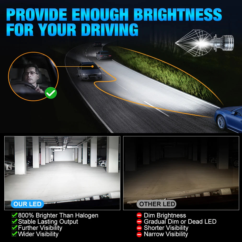 XSTORM H1 H4 H7 LED H8 H11 9005 HB3 9006 HB4 9012 Hir2 Led Bulb Car