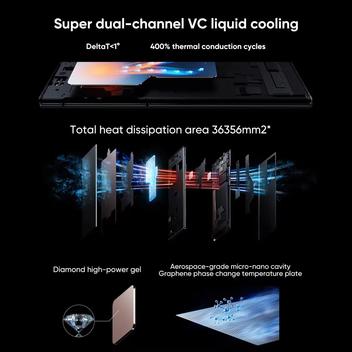ZTE Axon 40 Ultra Space Edition 5G Smartphone with UDC Tech Snapdragon