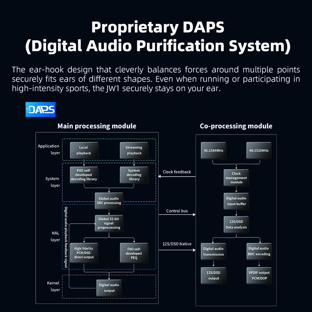 FiiO JM21 Android 13 Hi-Res Music Player MP3 with Snapdragon 680,