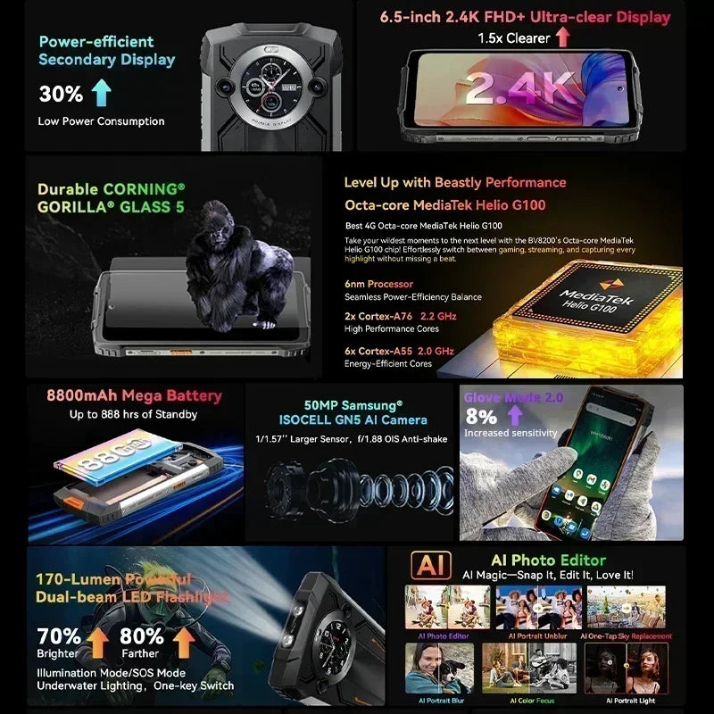 【World premiere】Blackview BV8200 Rugged phone 6.5" 2.4K 120Hz Display