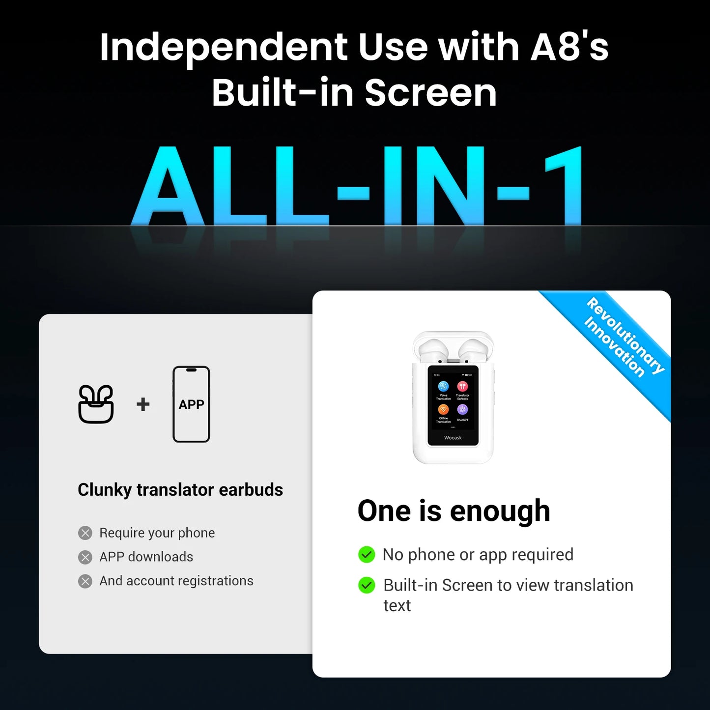 Wooask A8 ChatGPT Translator Earbuds with Touch Screen,4 in 1 Instant