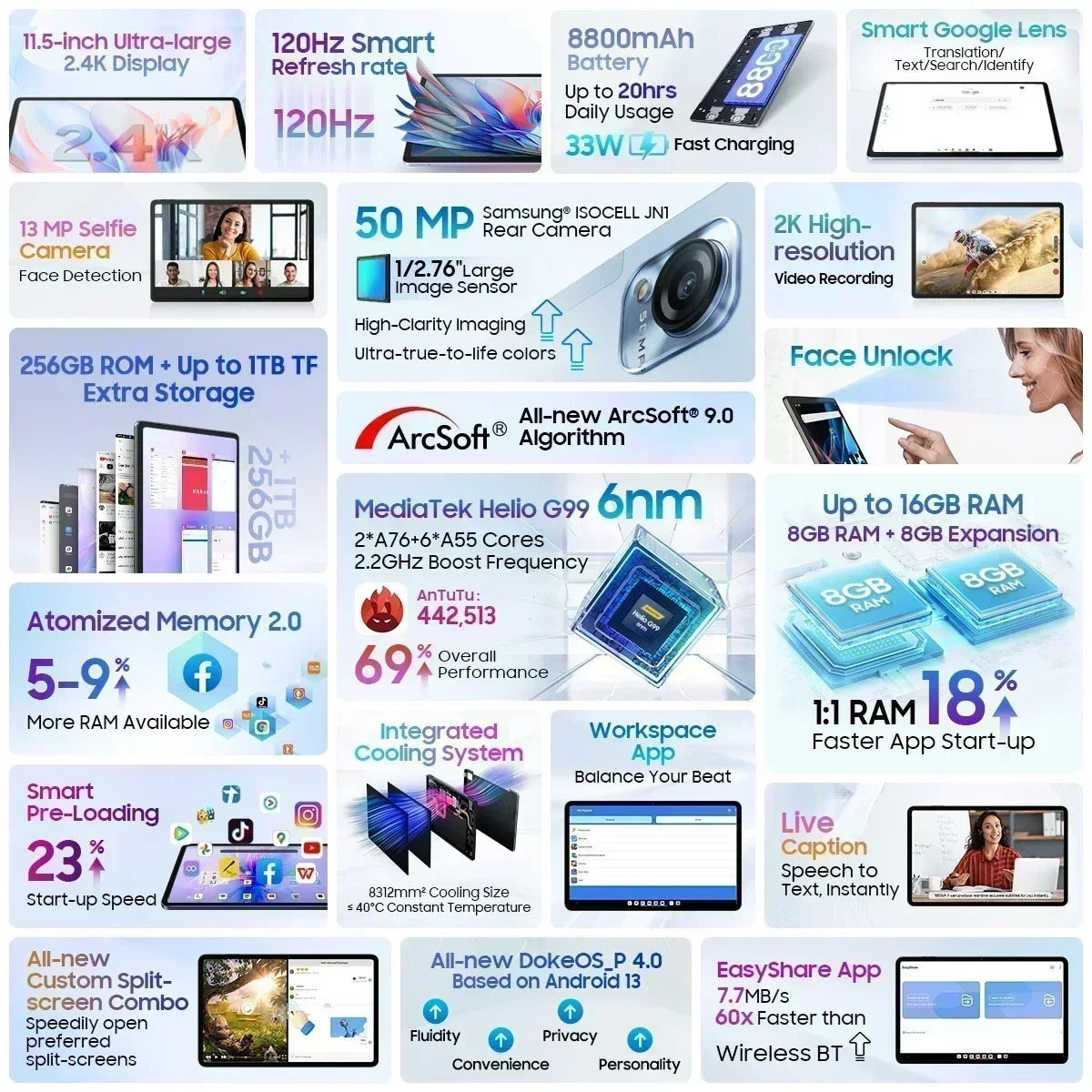 【World Premiere】Blackview MEGA 1 Tablet 11.5 inch 2.4K 120Hz Display