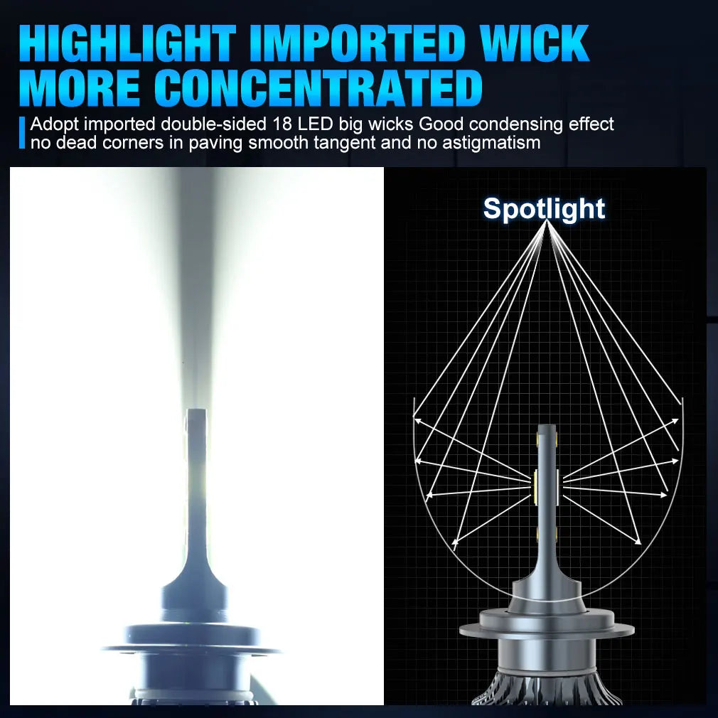 XSTORM H1 H4 H7 LED H8 H11 9005 HB3 9006 HB4 9012 Hir2 Led Bulb Car