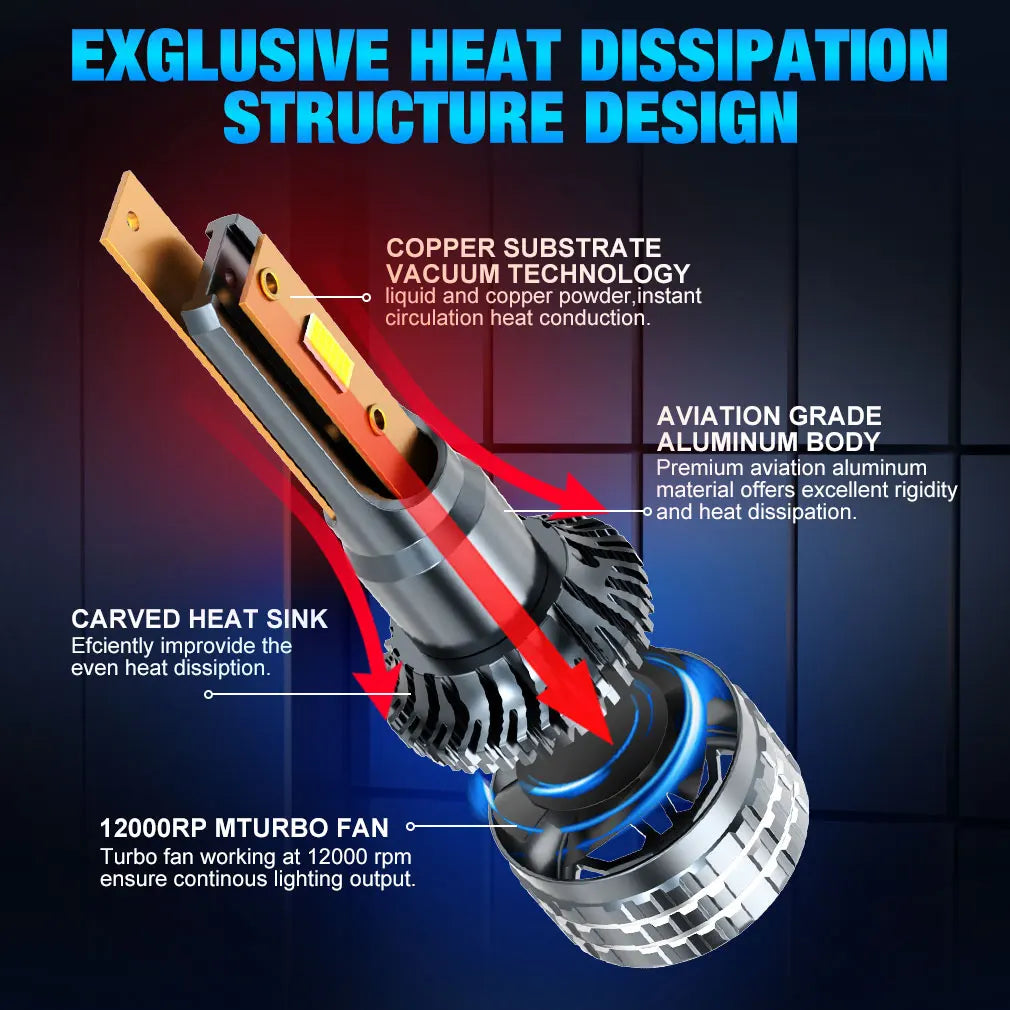 XSTORM H1 H4 H7 LED H8 H11 9005 HB3 9006 HB4 9012 Hir2 Led Bulb Car