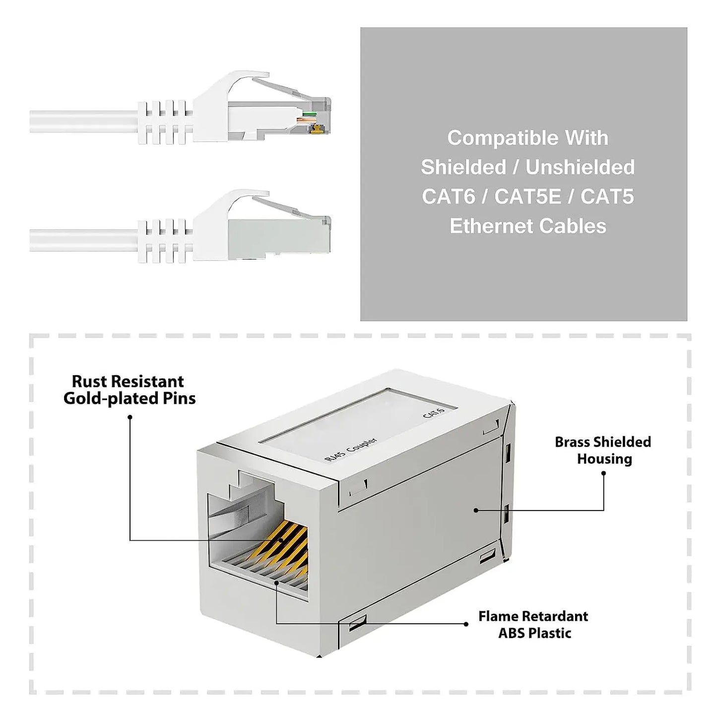 ZOERAX RJ45 Coupler Ethernet Extender 10Gbps, Cat7 Ethernet Coupler