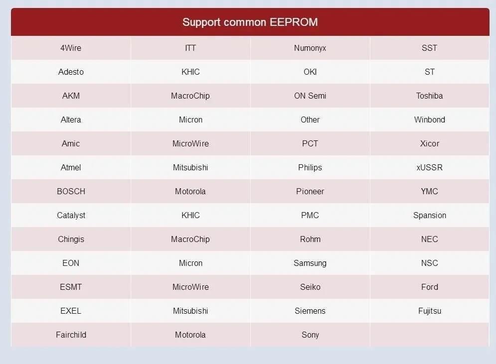 THINKCAR PROG2 PROG 2 Oranginal Immobilizer Match Car Advanced Key Fob