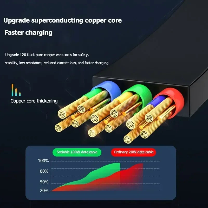 100W 3 In 1 Retractable Usb Cable Fast Charging And Data Micro Usb