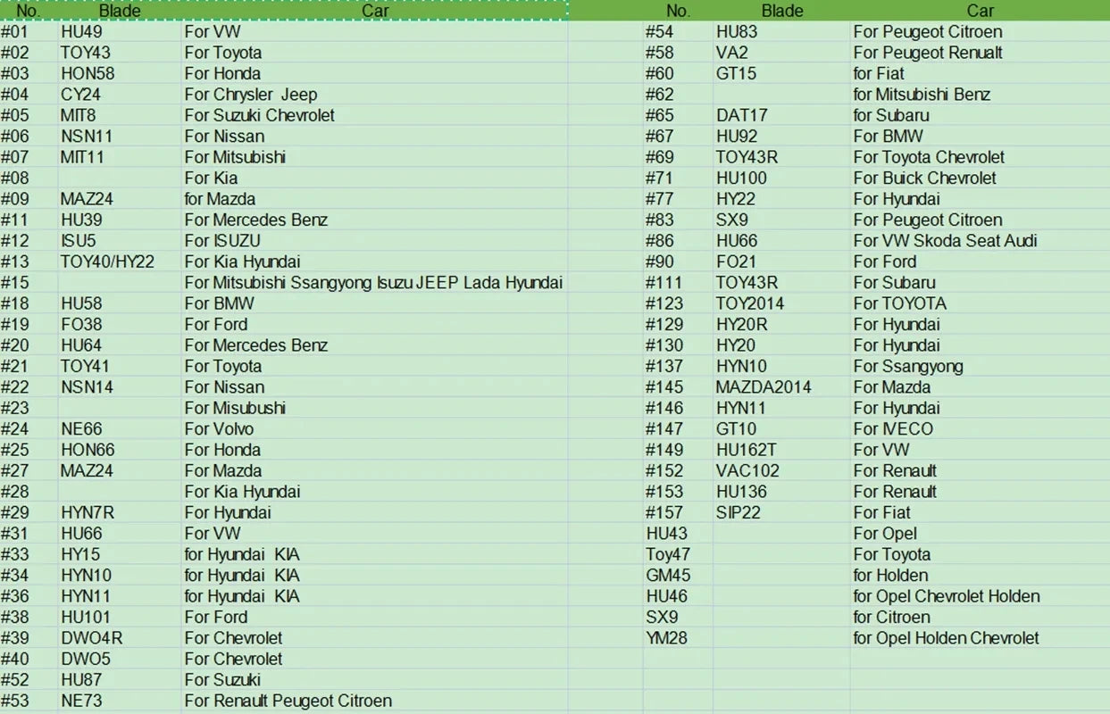 175pcs Car key Blank Remote KD Key Blade for KD900/KD-X2 KD VVDI
