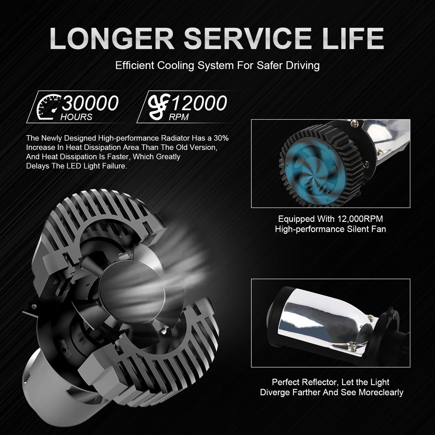 Y6D H4 LED Projector Headlight Bulbs Bi LED Lens Projector with Fan H4