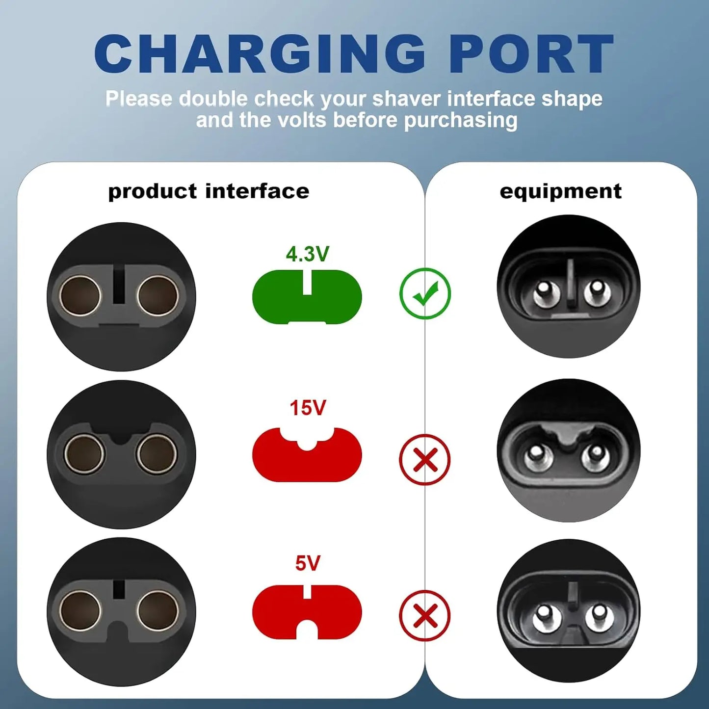 YUKU 4.3V Type-C Shaver Adapter Charging Converter for Philips Norelco