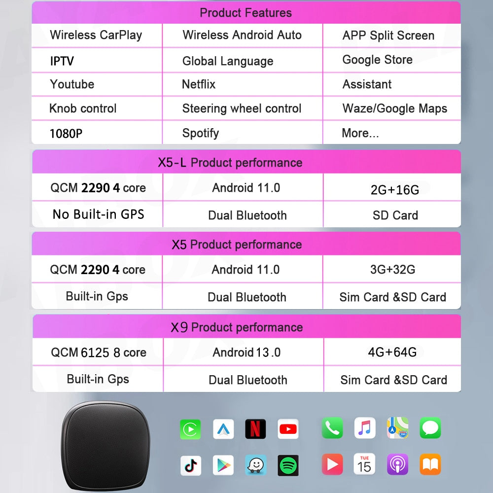 CarAiBOX CarPlay Ai Box Qualcomm 6125 8 Core CPU Android 11.0