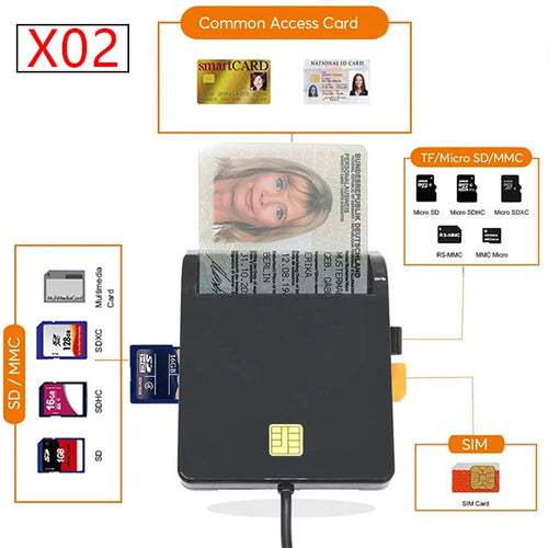 UTHAI X02 USB SIM Smart Card Reader For Bank Card IC/ID EMV SD TF MMC