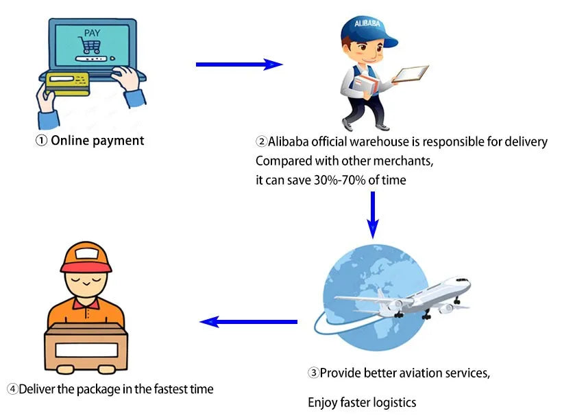 Spark Glow Plug Igniter Starter Ignition For 1/10 Rc Nitro Buggy Truck