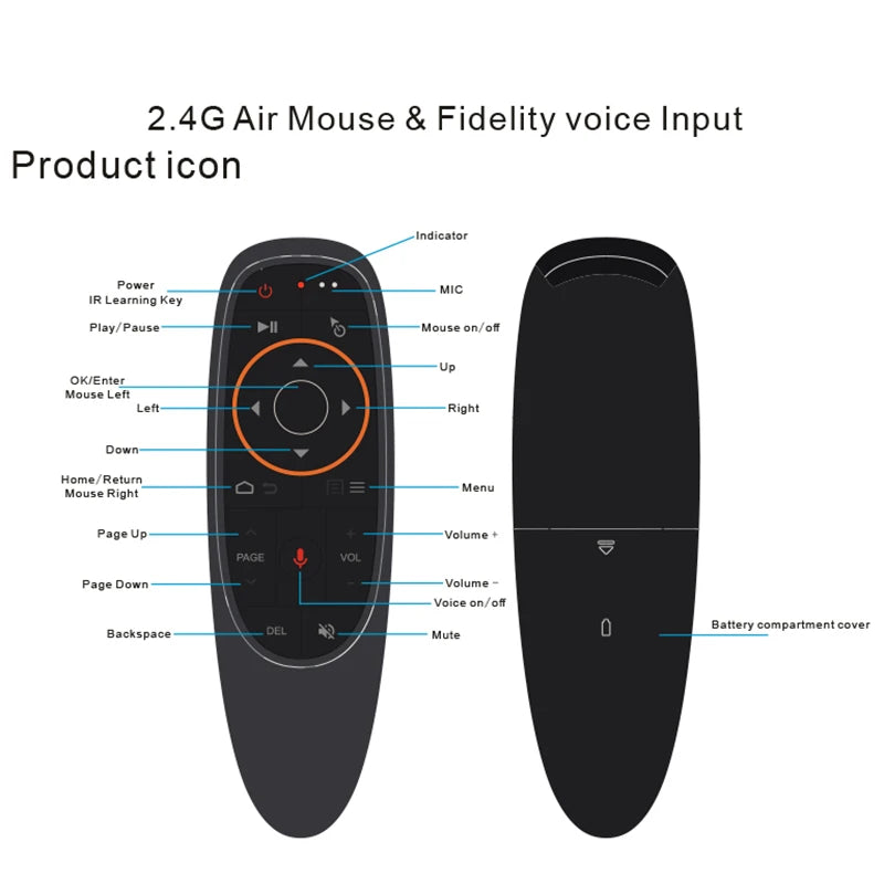 G10S Air Mouse Voice Control 2.4G USB Receiver G10s with Gyro Sensing