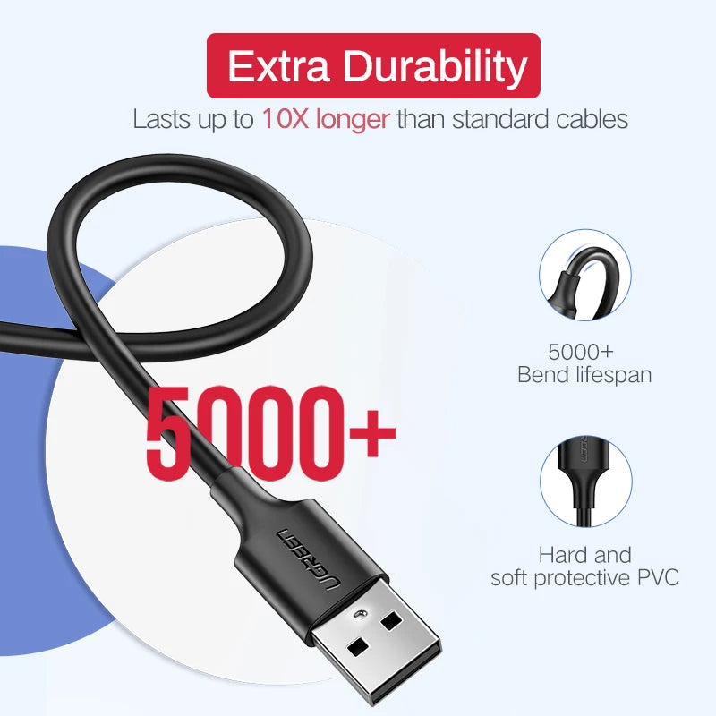 Ugreen Micro USB Cable 3A Fast Charging Cable for Samsung S7 Xiaomi