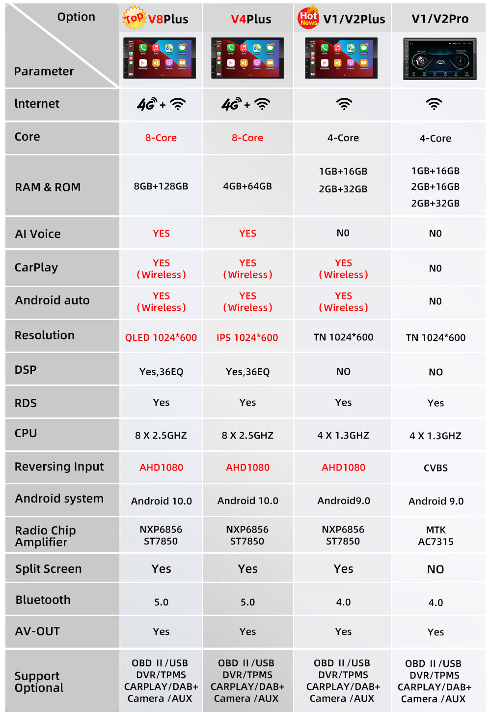 Podofo 8g 128g Car Radio Gps 2 Din Android 10.0 Auto Carplay Universal