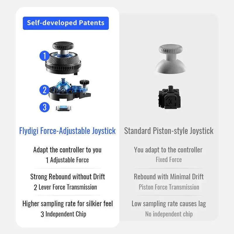 Flydigi Vader 4 Pro Gaming Controller, Force-switchable Tirgger
