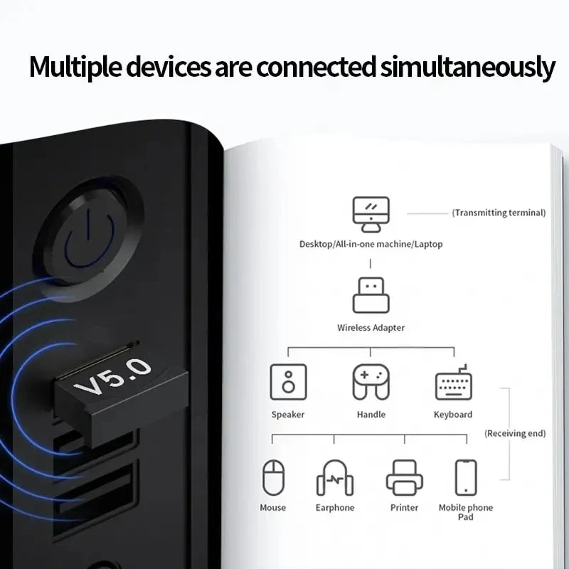 Usb Bluetooth Audio Transmitter Receiver 5.0 Wireless Removable Home