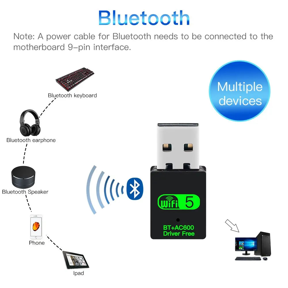FENVI 600Mbps USB WiFi Bluetooth Adapter 2in1 Dongle Dual Band 2.4G