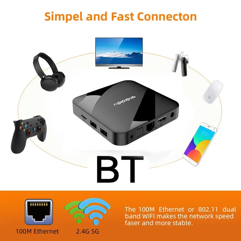 TV98 ATV W2 Smart TV Box Android 14 HD 8K 4K Amlogic S905W2 BT5.0 Dual