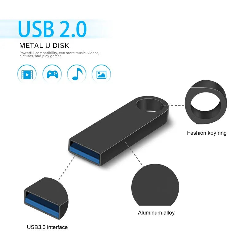 Clearance_USB Flash Drive High Speed 2.0 Flash Pendrive 64GB Cle USB
