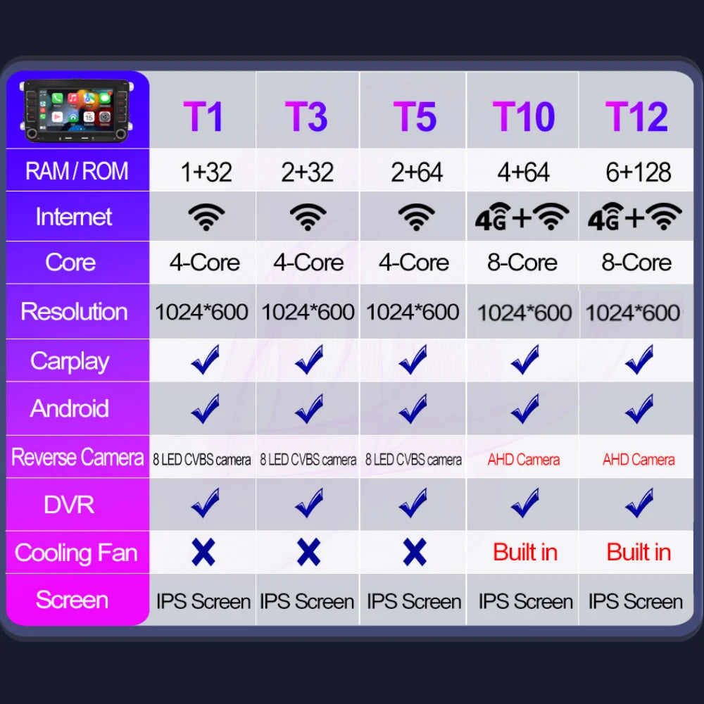 2Din Car Radio Android for Volkswagen Golf 5 6 Polo Passat B6 B7 CC