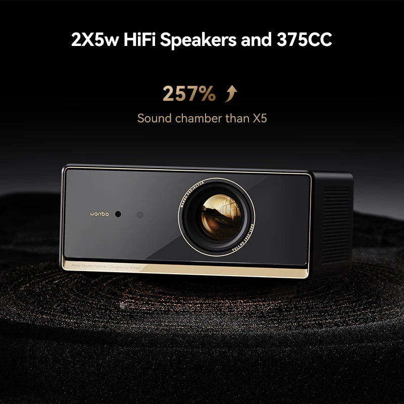 Wanbo X5 Pro Projector Full HD 1080P Proyector Support 4K 1100 ANSI
