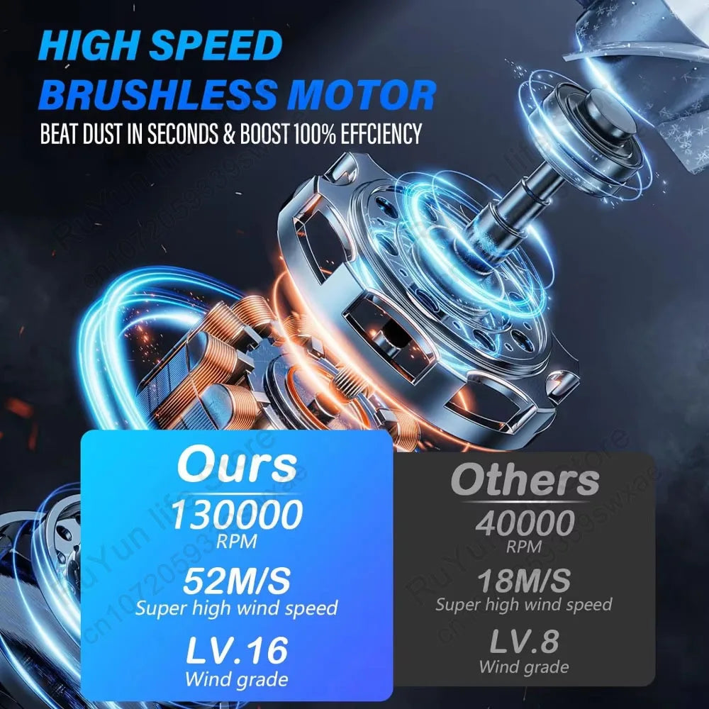 CAER Mini Turbo Jet Fan Electric Air Duster with 3 Gear Adjustable