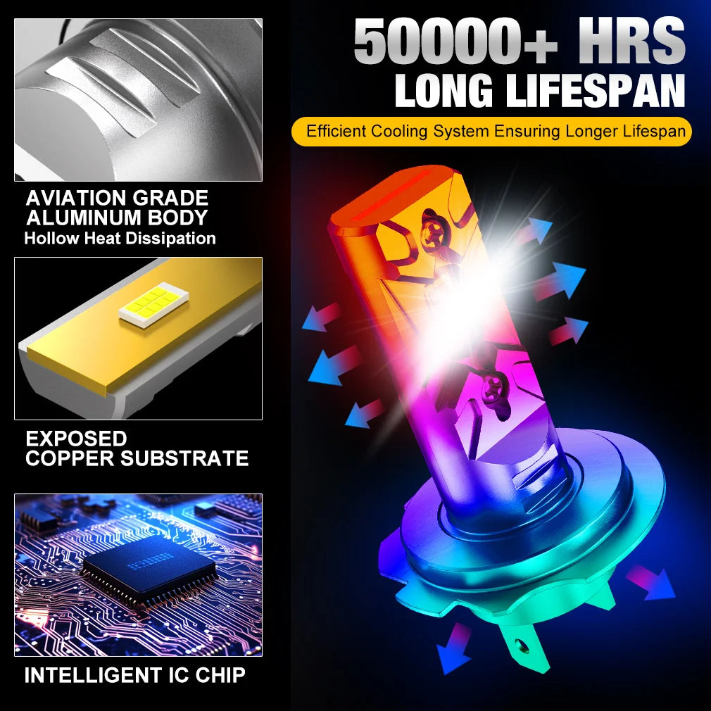 25000LM H7 LED Headlight Kit Mini Bulb 100W 3570 CSP for Car Headlamp