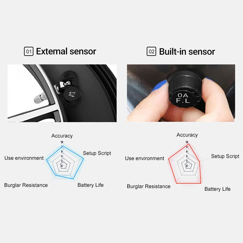 E-ACE Smart Car TPMS Auto Monitoring Security Alarm Anti High