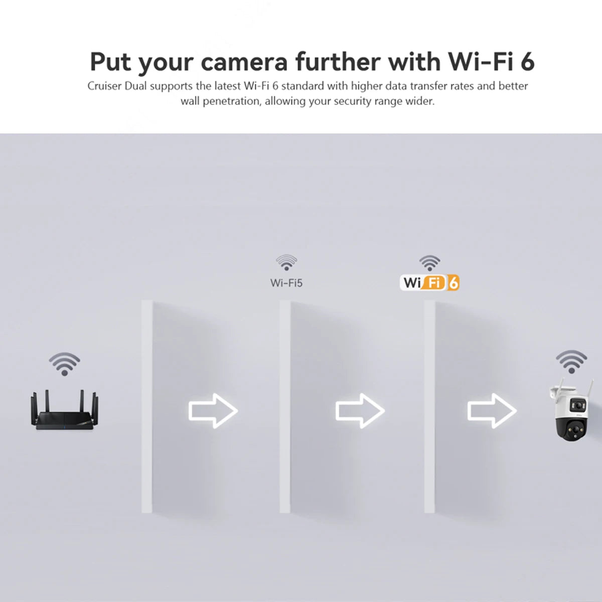 IMOU Cruiser Dual 8MP Dual Lens WiFi Camera Wifi 6 Zoom AI Human