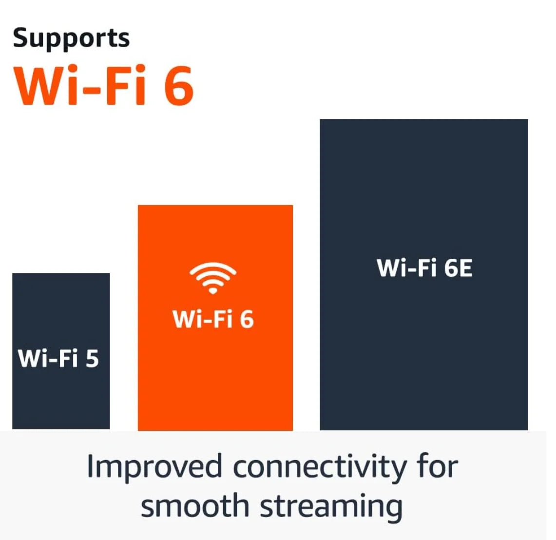 NEW Amazon Fire TV Stick 4K (2023 Model) with AI-powered Fire TV