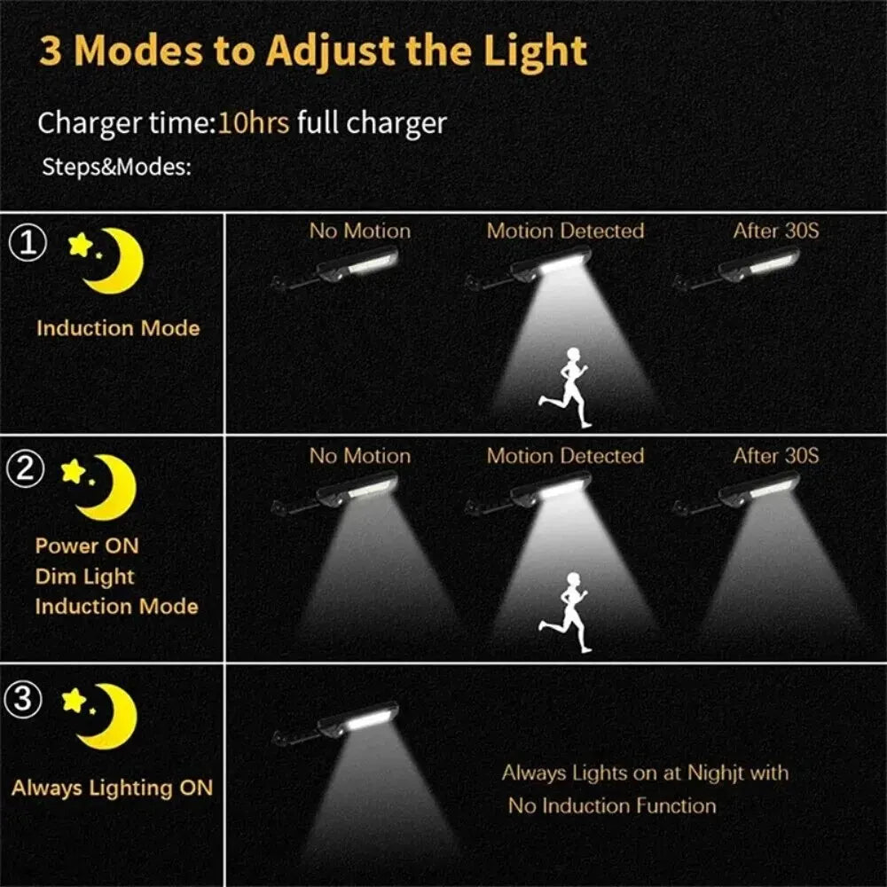 Powerful LED Solar Outdoor Led Courtyard Wall Lamp 3 Modes Human Body