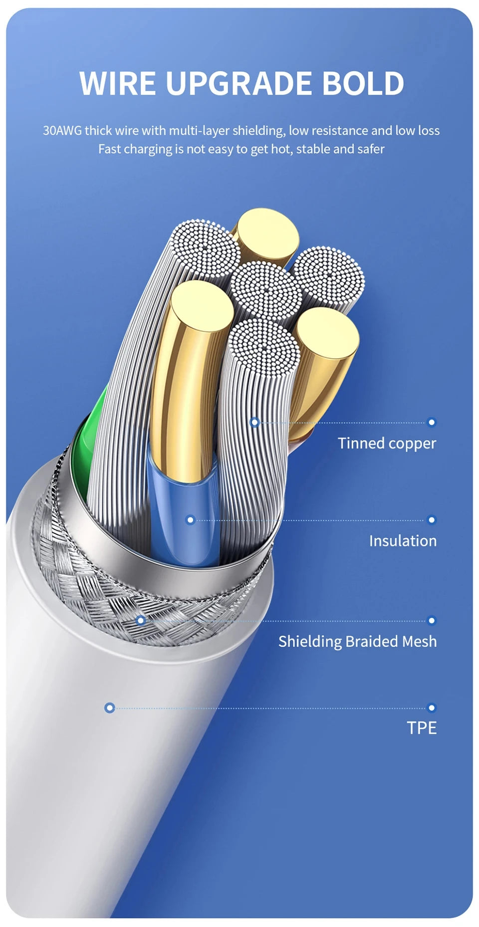 Original 30W USB Cable For Apple iPhone 14 13 12 11 Pro Max 7 8 Plus
