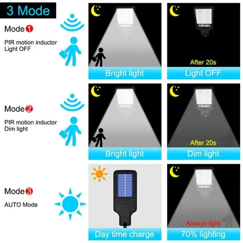 72/108COB Solar Lights Outdoor With 3 Mode Waterproof Motion Sensor