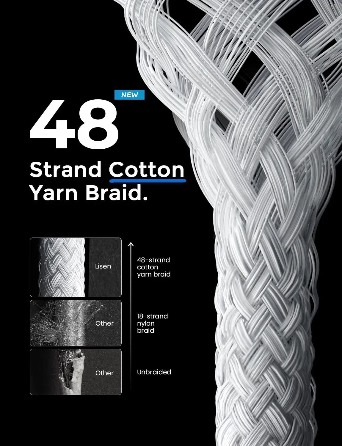 Original PD 60W Fast Charger 6A USB C to Type C Cable For Apple iPhone