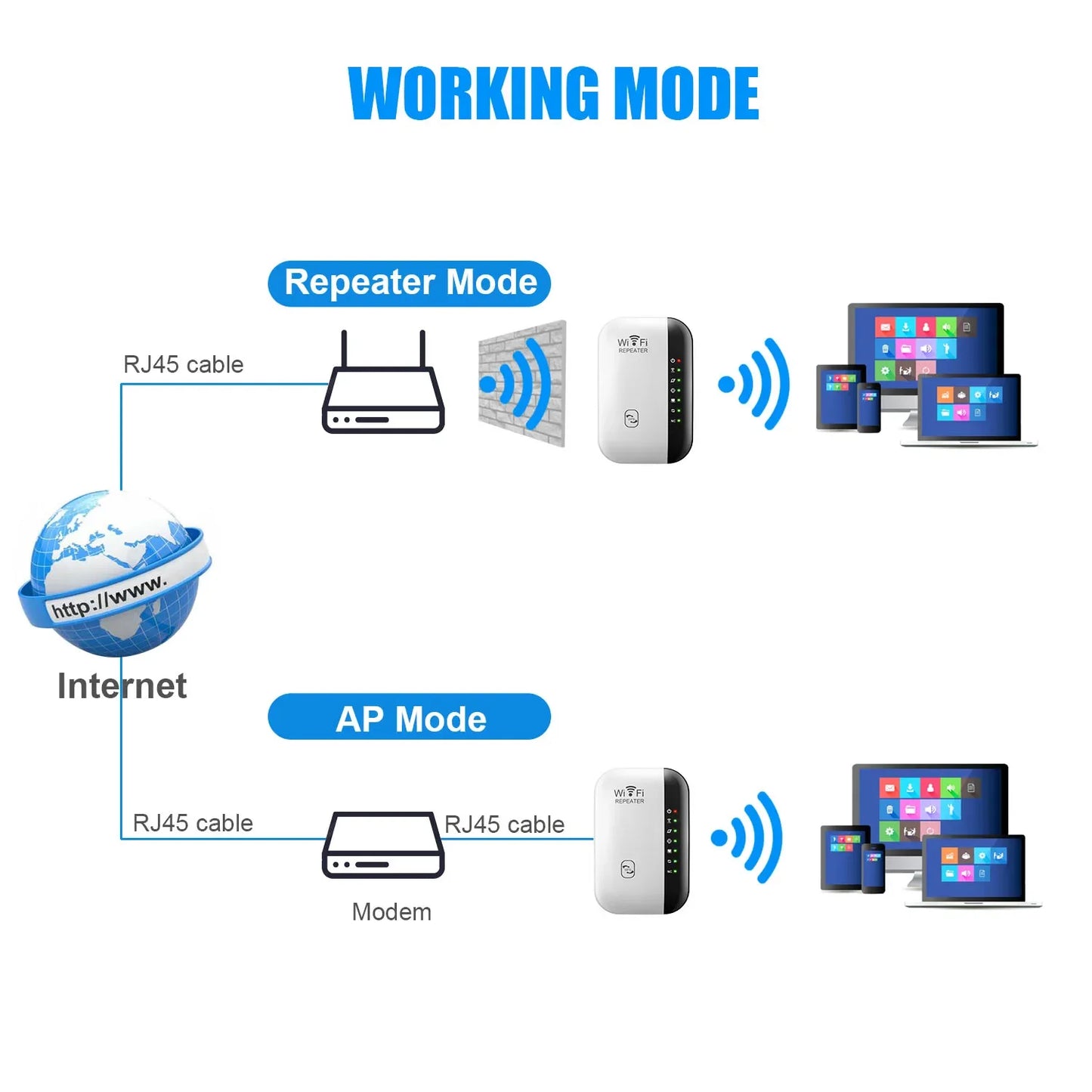 Wireless WiFi Repeater 300Mbps WiFi Extender Amplifier Booster Router