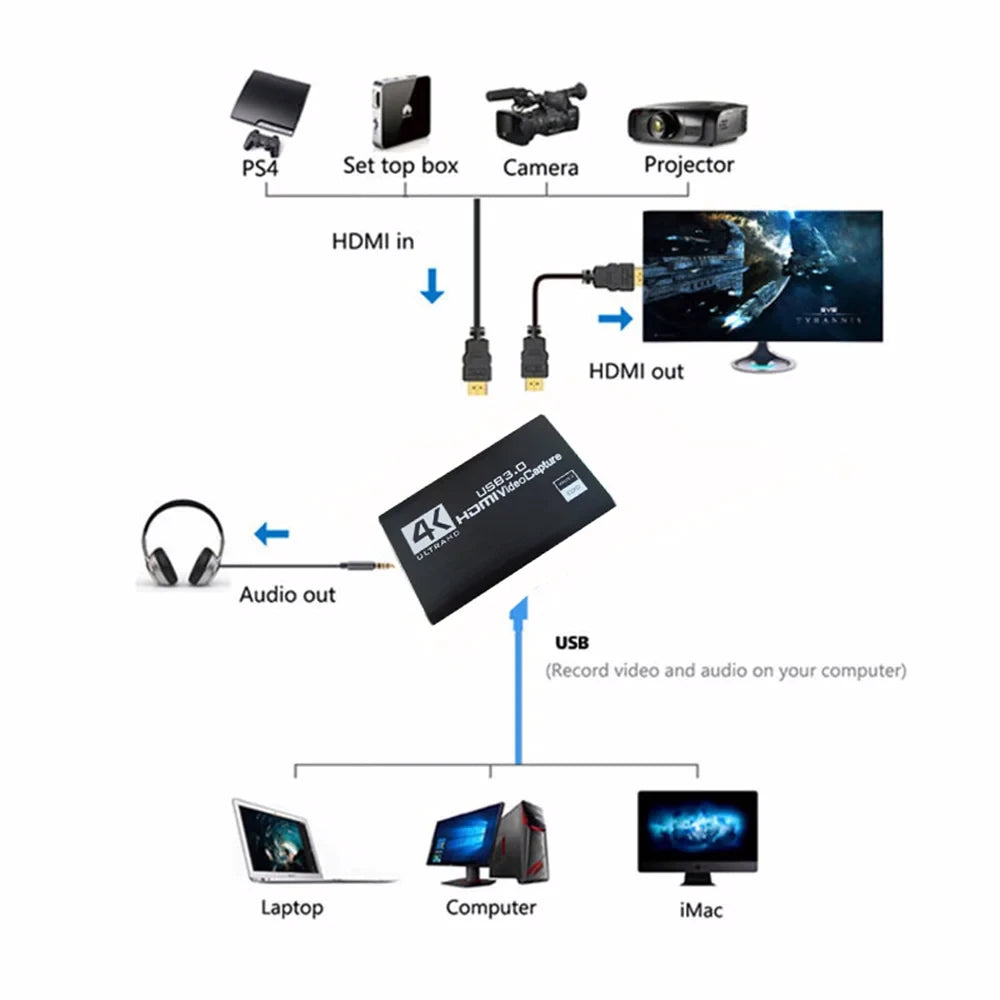 4k 1080p 60fps Hd Video Capture Card HdTV Camera Recording Box -