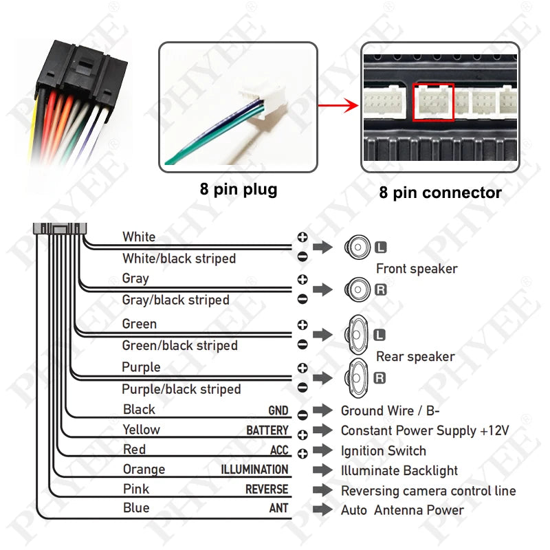 Radio Wiring Harness Adapter CAN Bus Decoder 16 Pin Plug to ISO