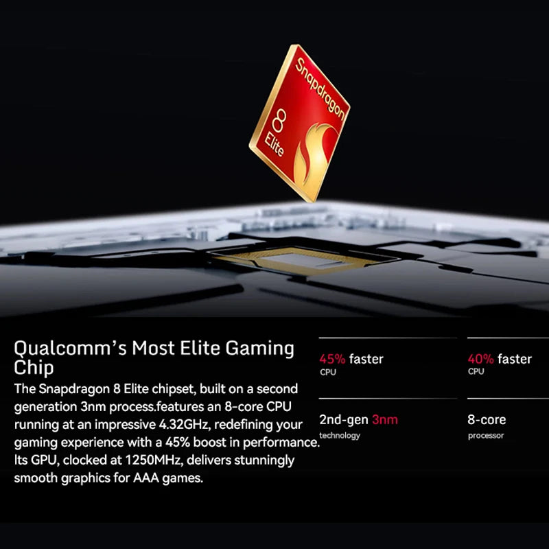 World Premiere Global Version RedMagic 10 Pro 5G Gaming Phone 6.853"