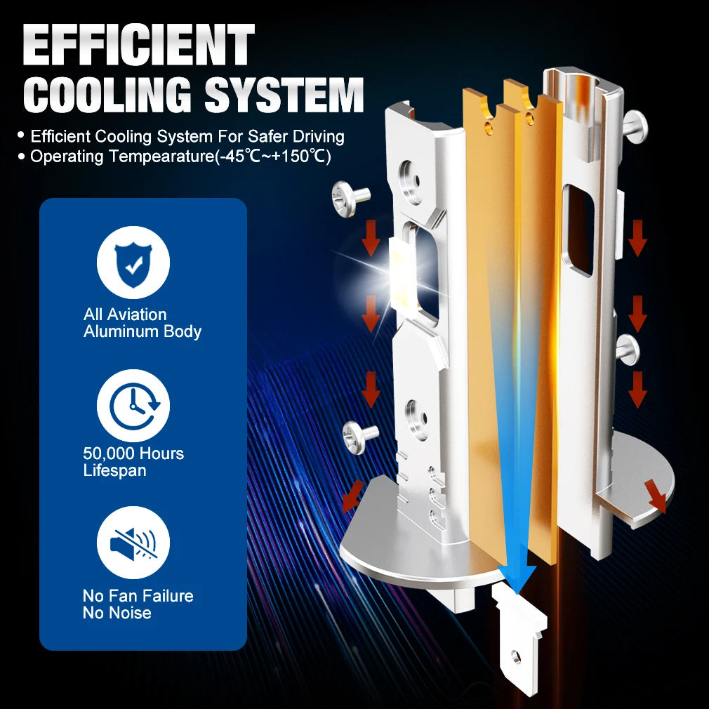 20000LM H1 LED Bulb Headlight Lamps Canbus H3 Mini CSP 3570 High Low