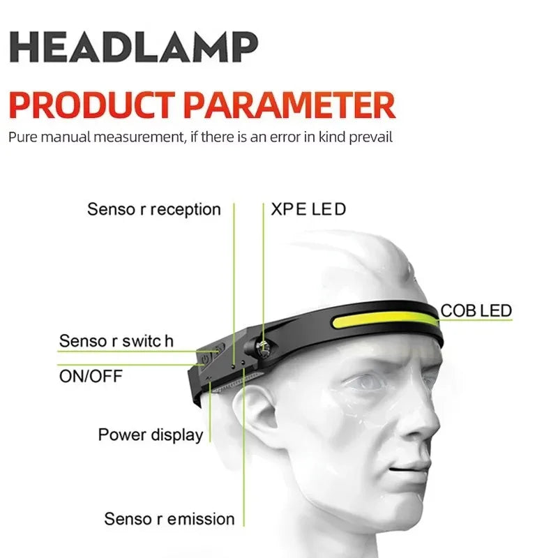 Induction Headlamp COB LED Sensor Head Lamp Built-in Battery