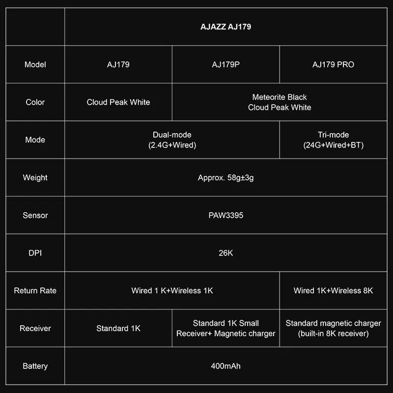 AJAZZ AJ179 PRO PAW3395 Lightweight Wired Wireless Mouse with Magnetic