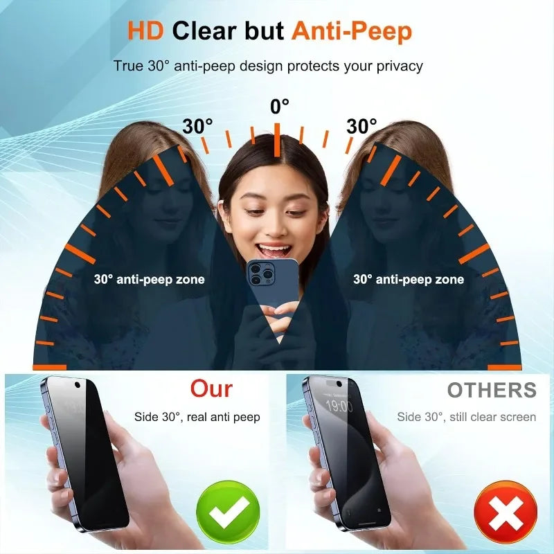 2Pcs Privacy Tempered Glass Screen Protector for IPhone 15 14 13 12 11