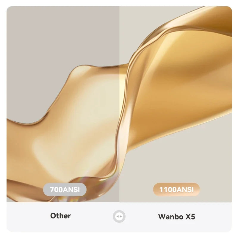 Wanbo X5 Projector 4K 1080P 20000 Lumens 1100ANSI Android 9.0 Dual