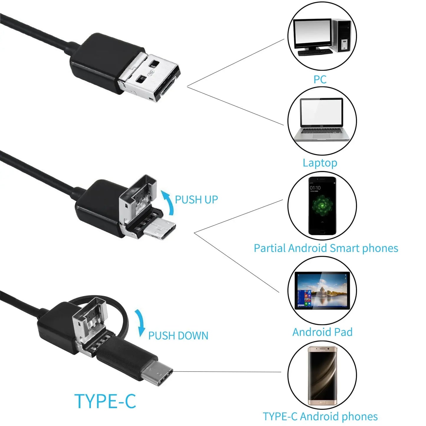 7MM Android Endoscope Camera 3 IN1 Micro USB Type C Borescope Mini