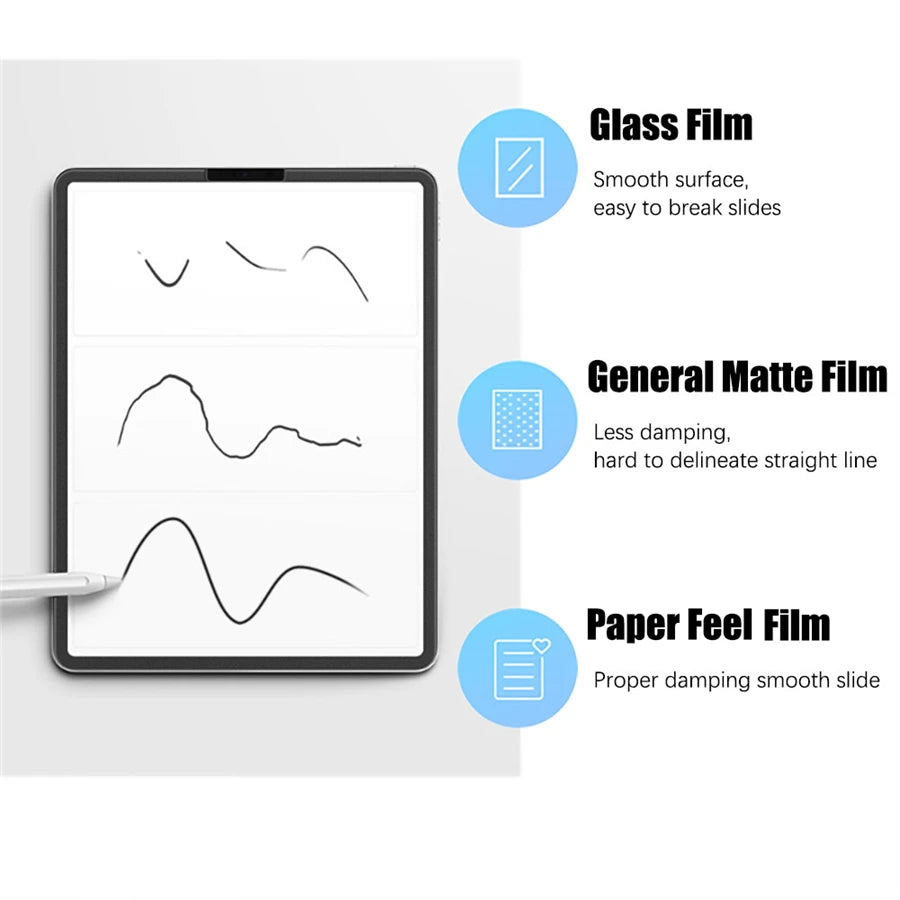 3Pcs Paper Feel Like Screen Protector for Samsung Galaxy Tab S7 S8 S9